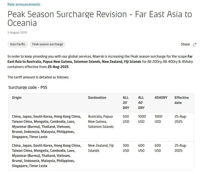 最高1000美金！船公司宣布：这些航线征